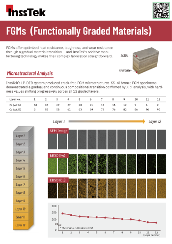 FGMs_Technical_Brief