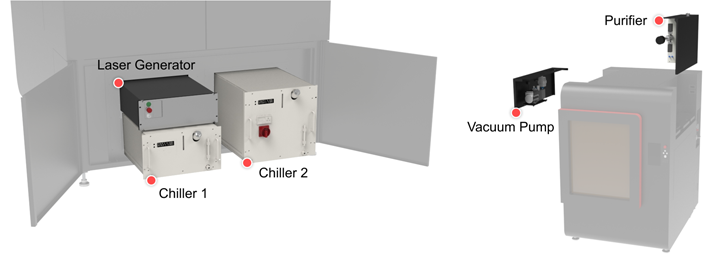 InssTek's MX-Fab is fabricated all-in-one system with a laser, chiller, purifier, and vacuum pump.