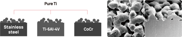 Coating Pure titanium on artificial joints made with Ti-6Al-4V, CoCr, Stainless Steel. And there is no interface between coating and base material, unlike traditional coating process.