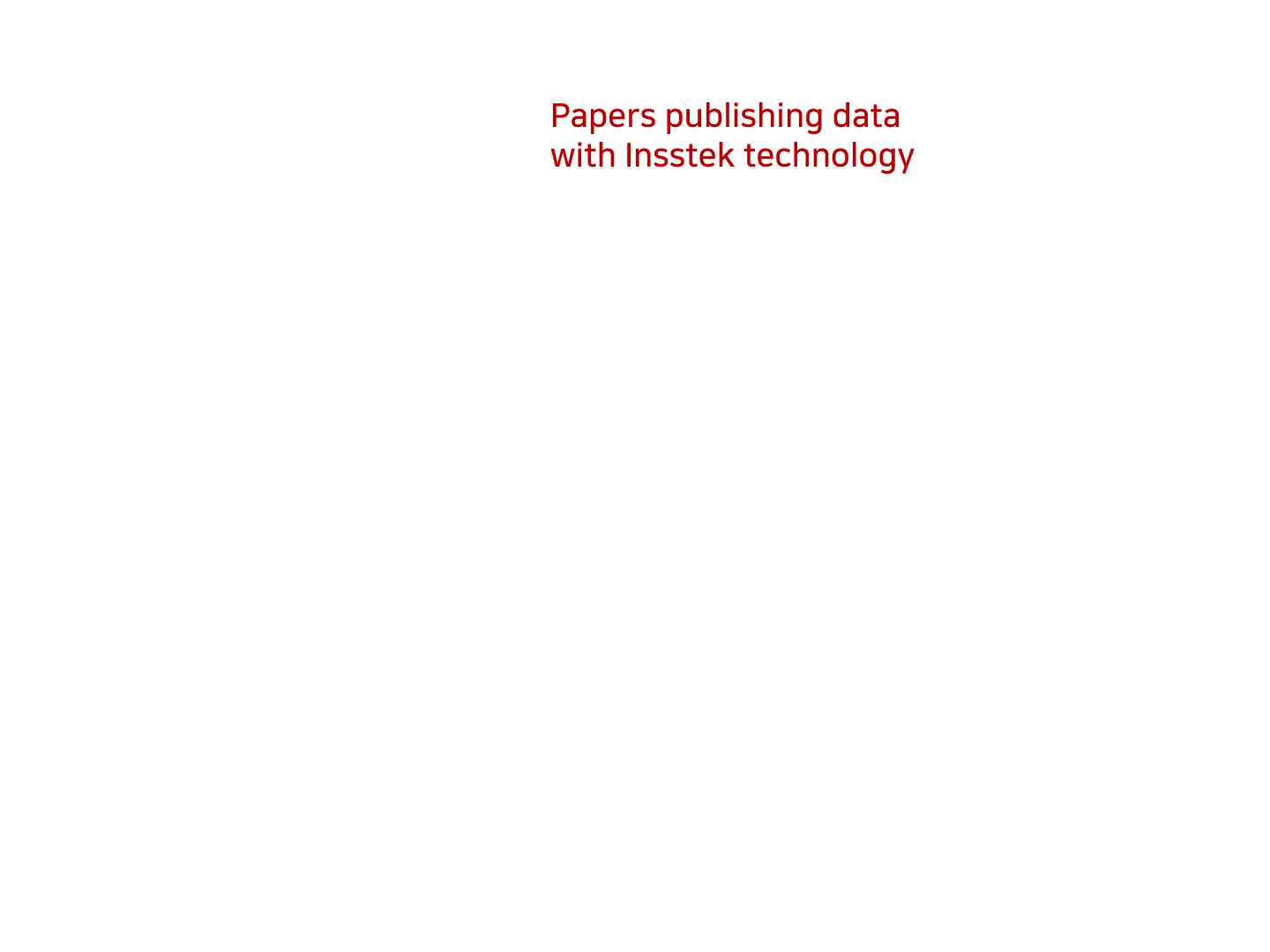 Number of Research papers published with InssTek Technology